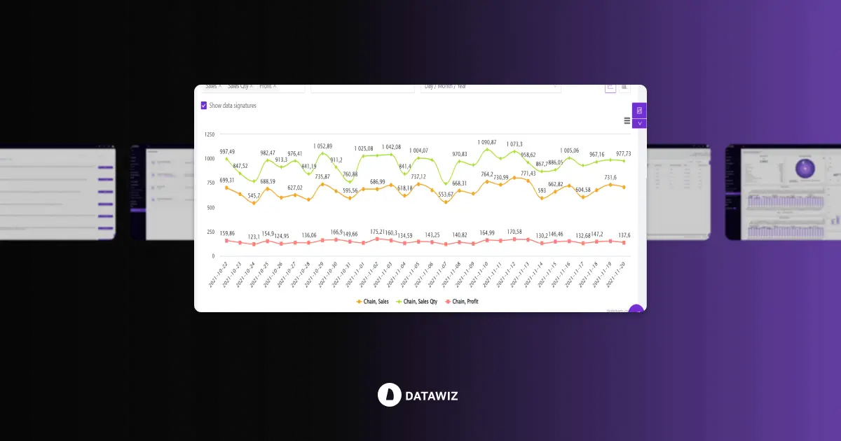How to analyze the effectiveness of retail promotions?